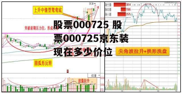 股票000725 股票000725京东装现在多少价位