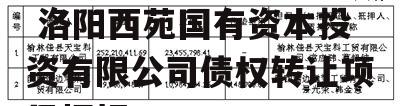 洛阳西苑国有资本投资有限公司债权转让项目 洛阳西苑国有资本投资有限公司债权转让项目招标