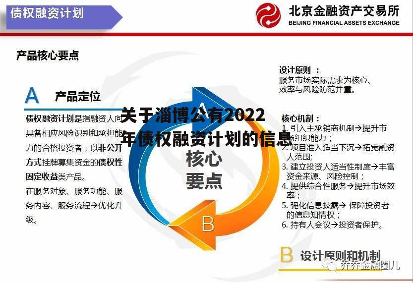 关于淄博公有2022年债权融资计划的信息