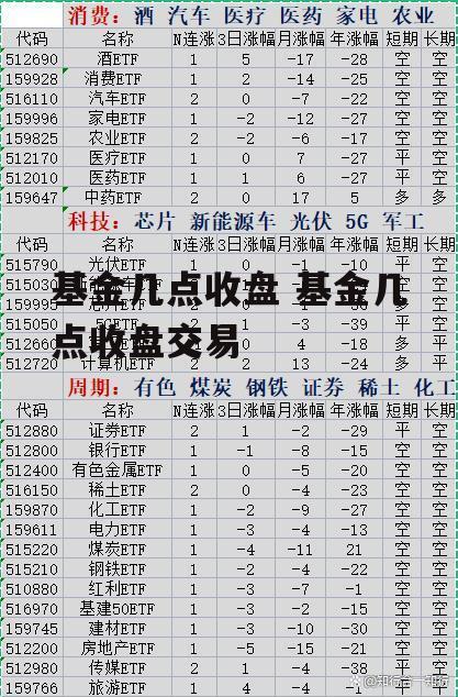 基金几点收盘 基金几点收盘交易