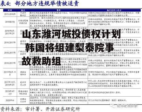 山东潍河城投债权计划 韩国将组建梨泰院事故救助组