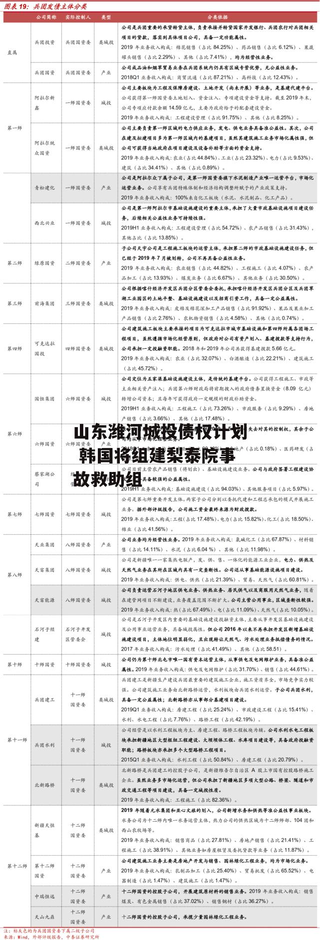 山东潍河城投债权计划 韩国将组建梨泰院事故救助组