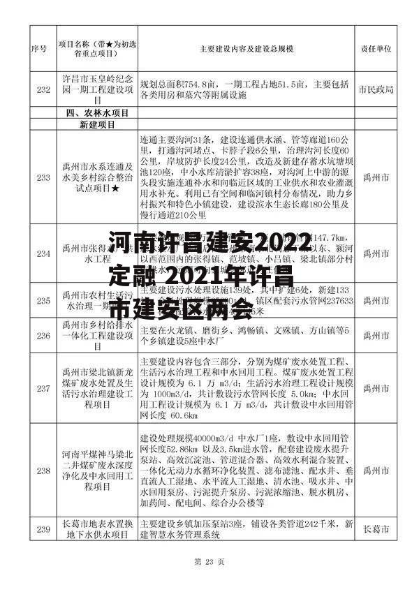 河南许昌建安2022定融 2021年许昌市建安区两会