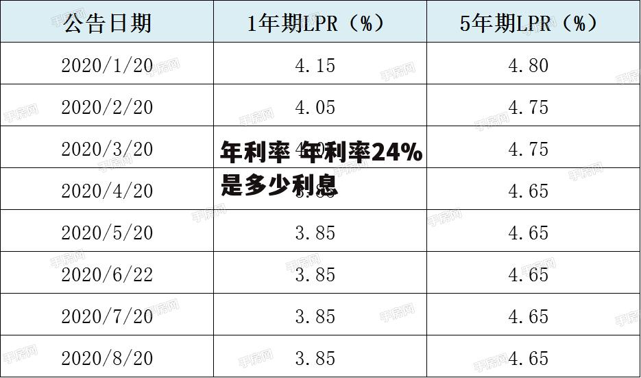 年利率 年利率24%是多少利息