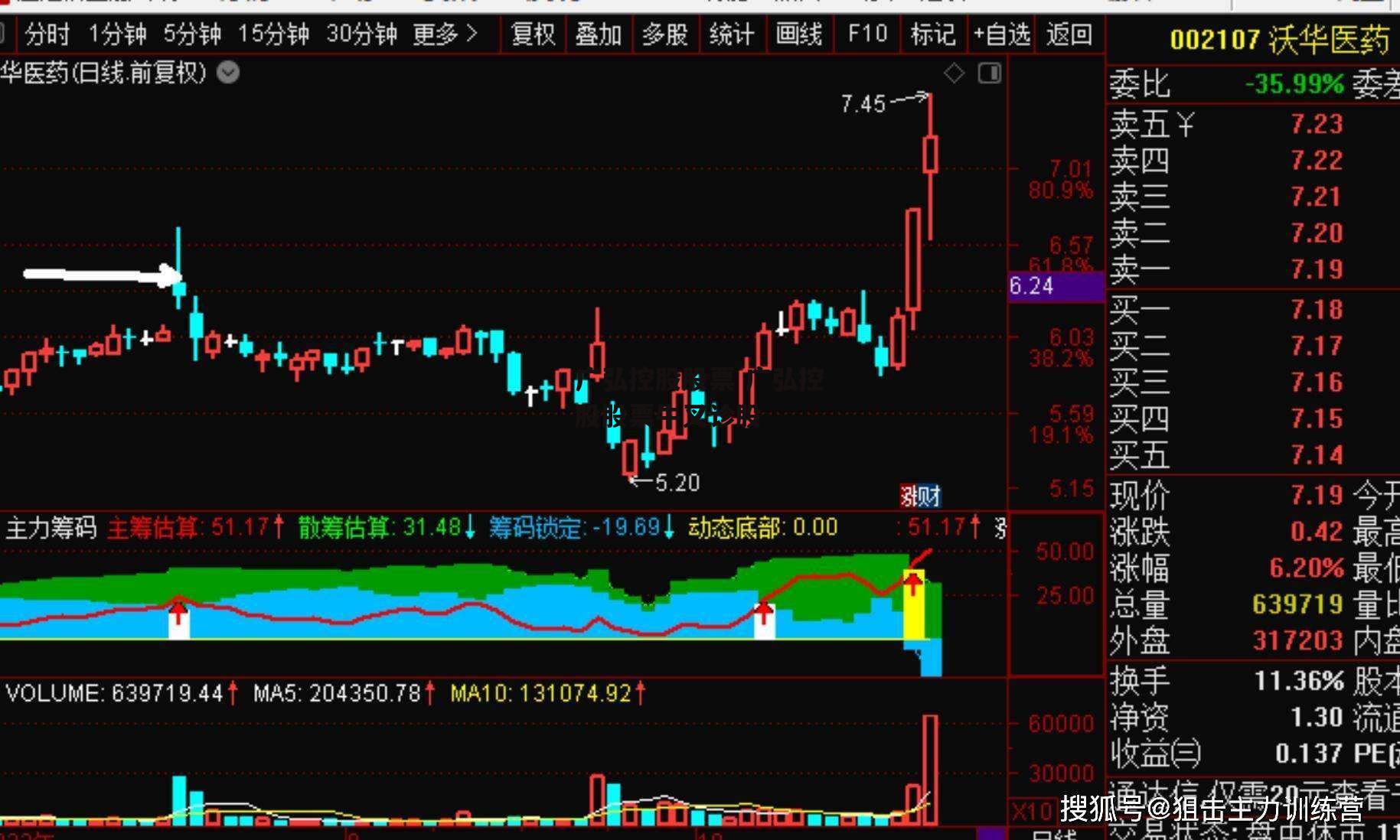 广弘控股股票 广弘控股股票牛叉诊股