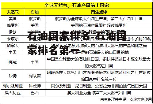 石油国家排名 石油国家排名第一