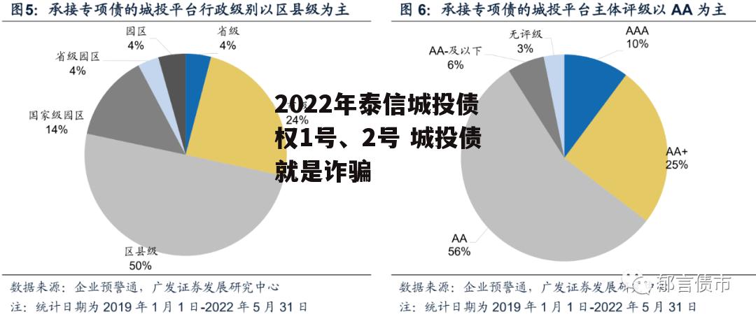 2022年泰信城投债权1号、2号 城投债就是诈骗