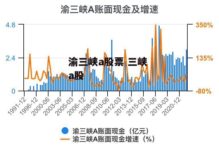 渝三峡a股票 三峡 a股