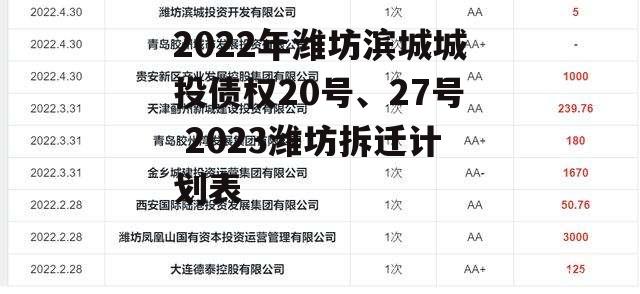 2022年潍坊滨城城投债权20号、27号 2023潍坊拆迁计划表