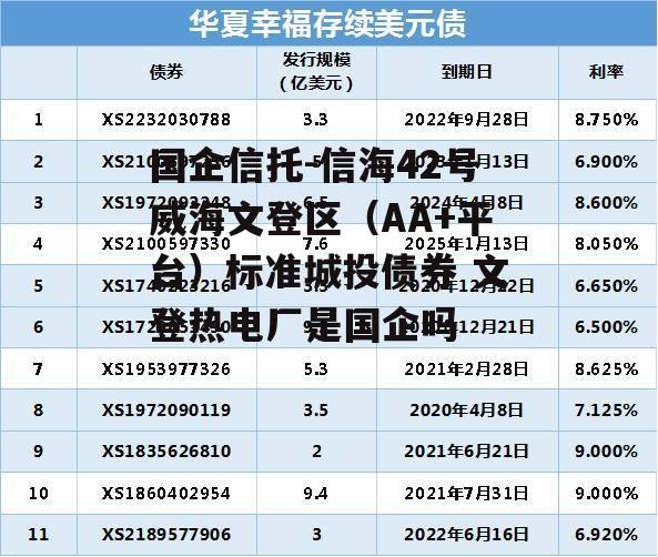 国企信托-信海42号威海文登区（AA+平台）标准城投债券 文登热电厂是国企吗