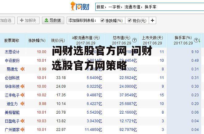问财选股官方网 问财选股官方网策略