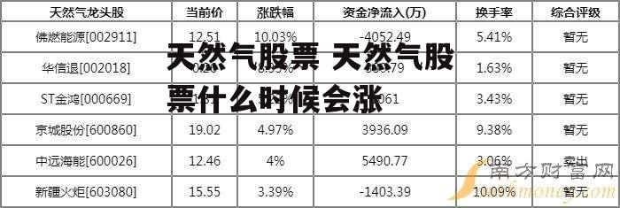 天然气股票 天然气股票什么时候会涨