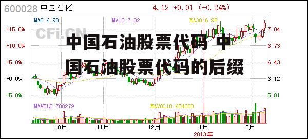 中国石油股票代码 中国石油股票代码的后缀