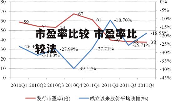 市盈率比较 市盈率比较法