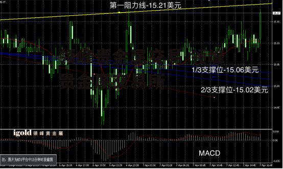 领峰贵金属交易 领峰贵金属交易所