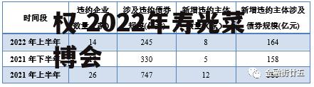 寿光晟兴2022年债权 2022年寿光菜博会