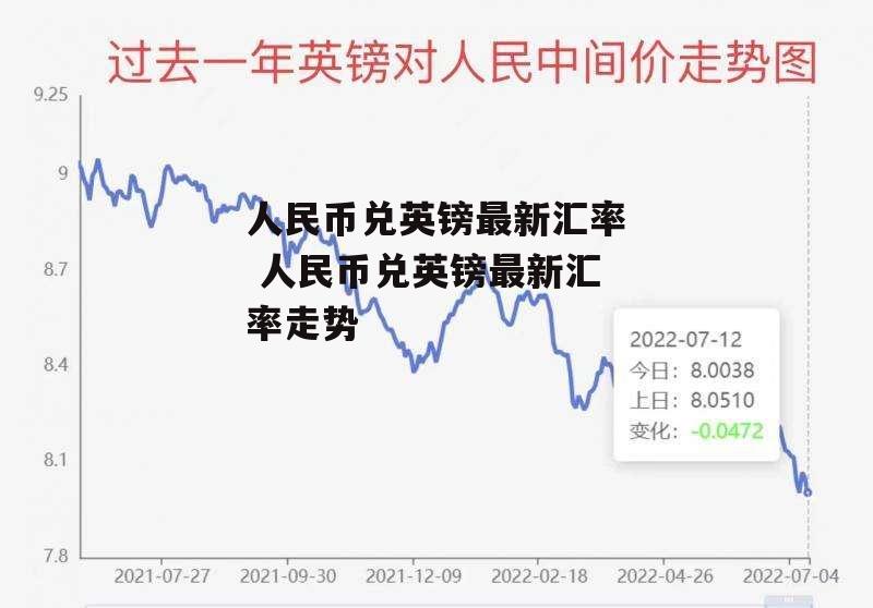 人民币兑英镑最新汇率 人民币兑英镑最新汇率走势