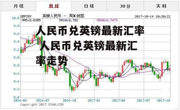 人民币兑英镑最新汇率 人民币兑英镑最新汇率走势