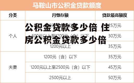 公积金贷款多少倍 住房公积金贷款多少倍