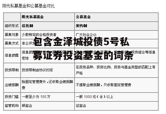 包含金泽城投债5号私募证券投资基金的词条