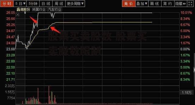 股票买卖股数 股票买卖股数限制