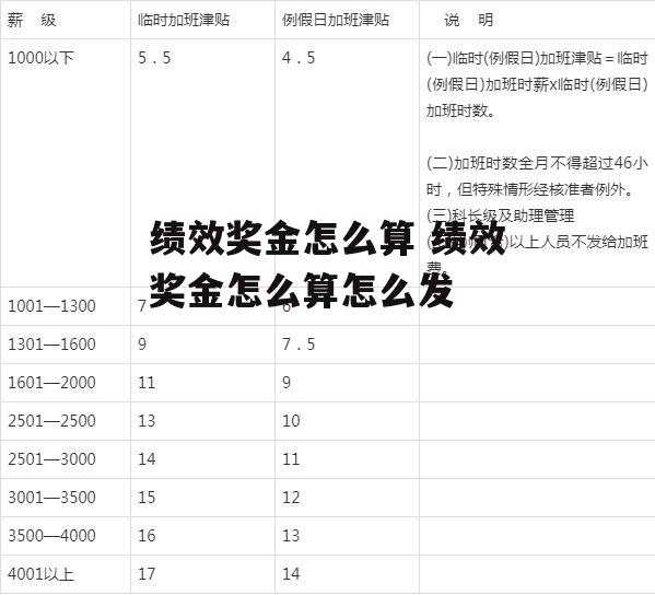 绩效奖金怎么算 绩效奖金怎么算怎么发