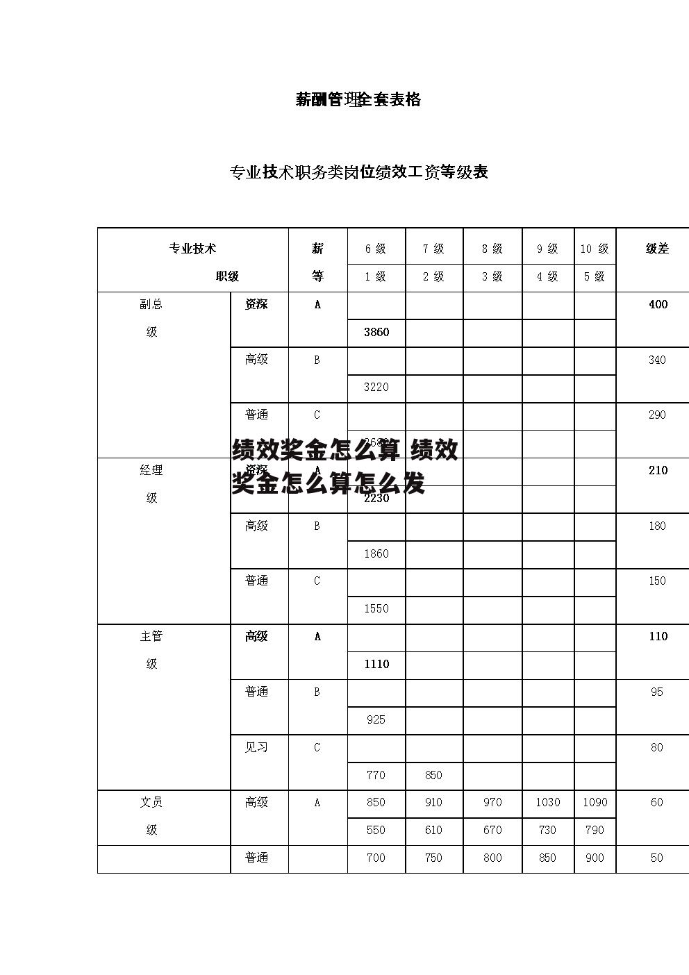 绩效奖金怎么算 绩效奖金怎么算怎么发