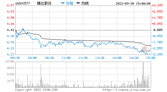 300开头的是什么股票 300开头的是什么股票涨跌幅度