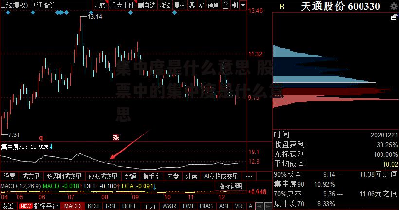 集中度是什么意思 股票中的集中度是什么意思