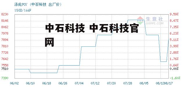 中石科技 中石科技官网