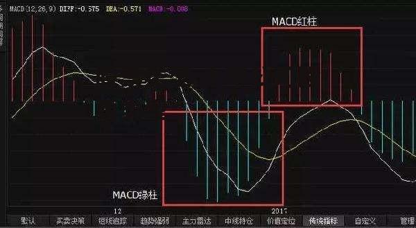 股票类型 上市公司股票类型