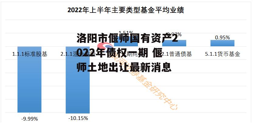 洛阳市偃师国有资产2022年债权一期 偃师土地出让最新消息