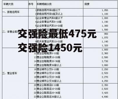 交强险最低475元 交强险1450元