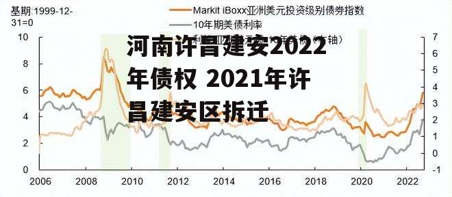 河南许昌建安2022年债权 2021年许昌建安区拆迁