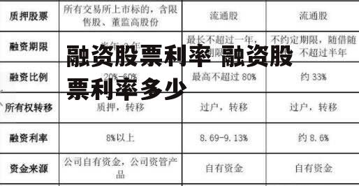 融资股票利率 融资股票利率多少