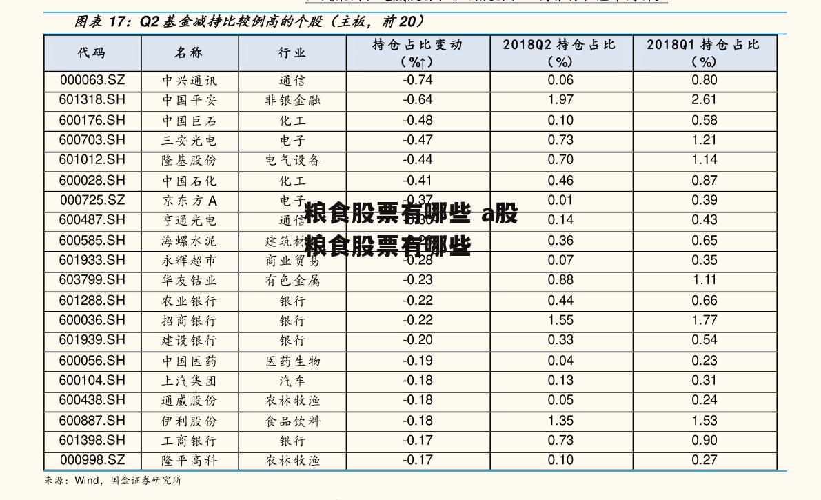 粮食股票有哪些 a股粮食股票有哪些