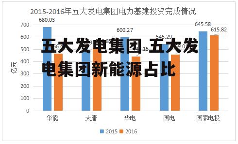 五大发电集团 五大发电集团新能源占比