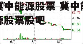 冀中能源股票 冀中能源股票股吧