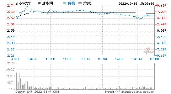 珠海港股票股吧 珠海港股票股吧同花顺