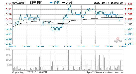 珠海港股票股吧 珠海港股票股吧同花顺