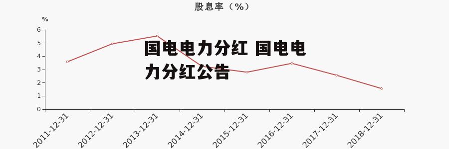 国电电力分红 国电电力分红公告