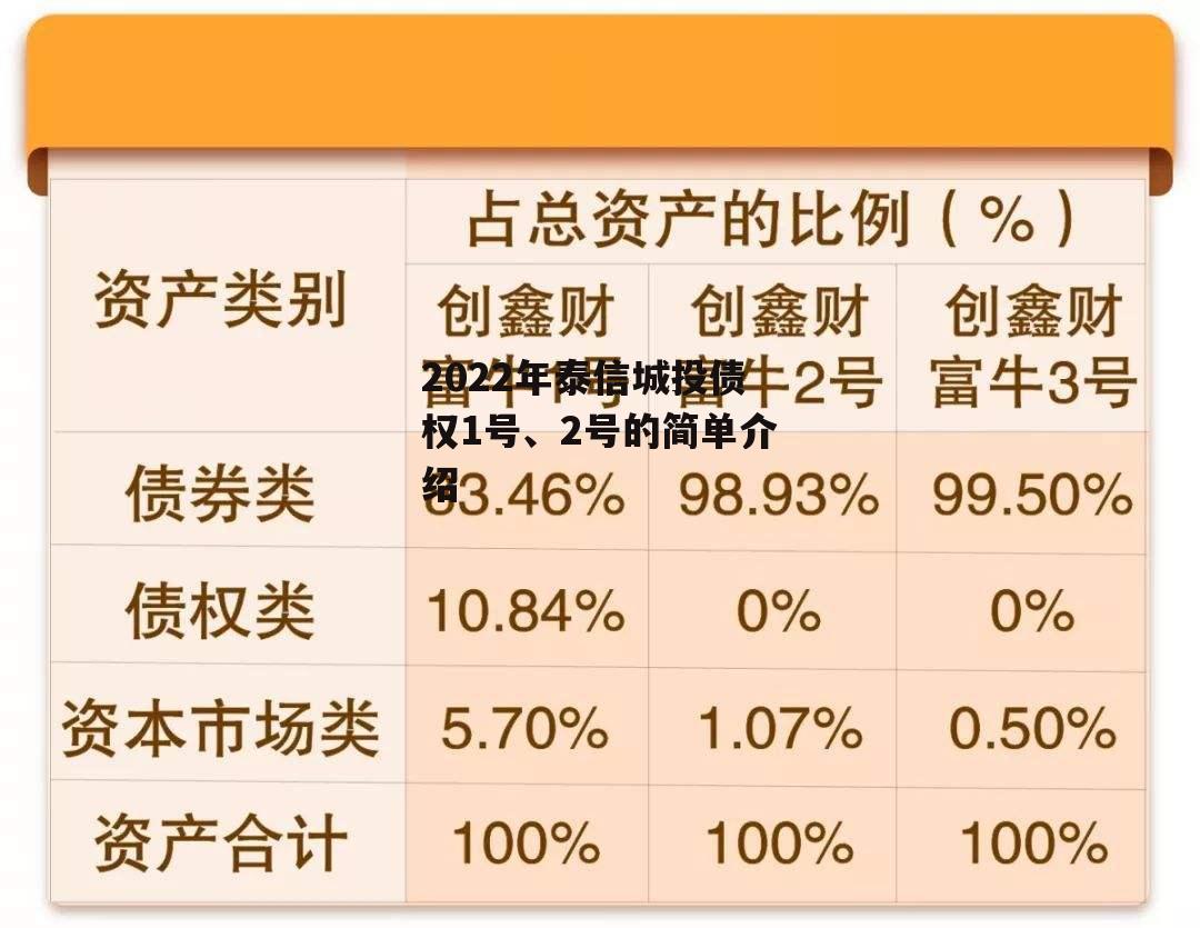 2022年泰信城投债权1号、2号的简单介绍