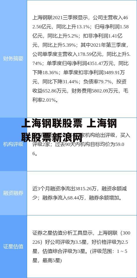 上海钢联股票 上海钢联股票新浪网