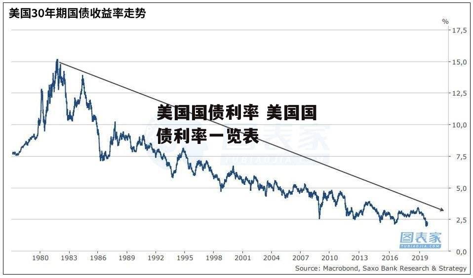 美国国债利率 美国国债利率一览表