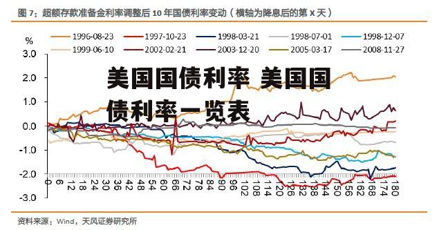 美国国债利率 美国国债利率一览表