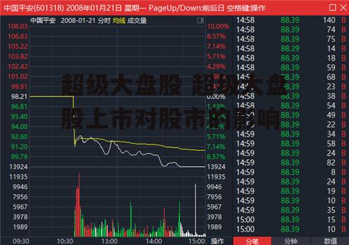 超级大盘股 超级大盘股上市对股市的影响