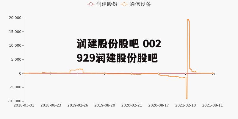 润建股份股吧 002929润建股份股吧