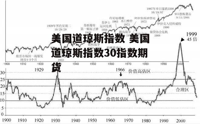 美国道琼斯指数 美国道琼斯指数30指数期货