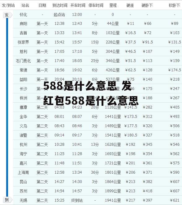 588是什么意思 发红包588是什么意思