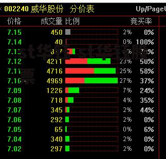 st华钰 st华钰股票